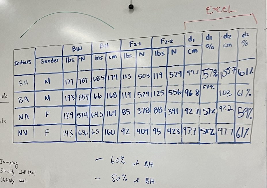 Procedures To calculate the CG using this method,
