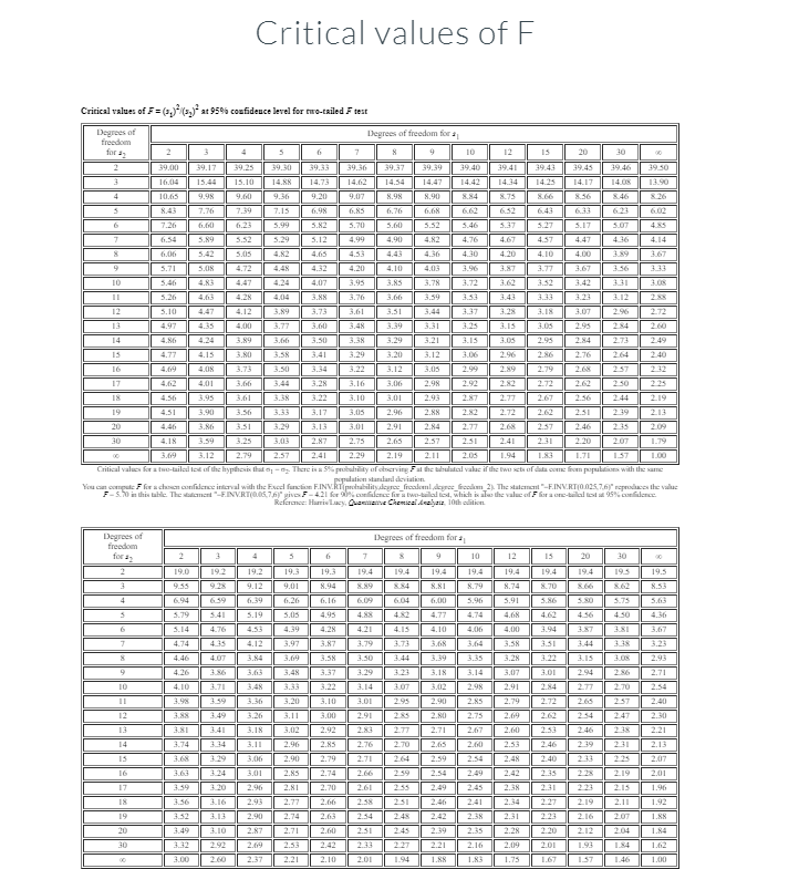 hello i need help for the incorrect answers