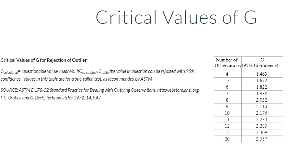 hello i need help for the incorrect answers