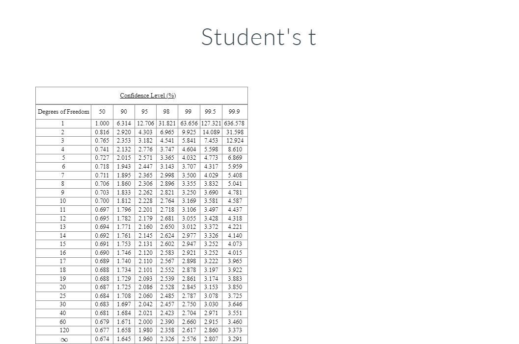 hello i need help for the incorrect answers