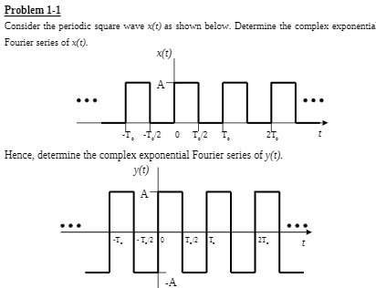 Problem 1-1 Consider the periodic square wave