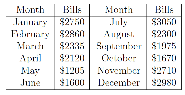 Consider the following nancial planning problem.