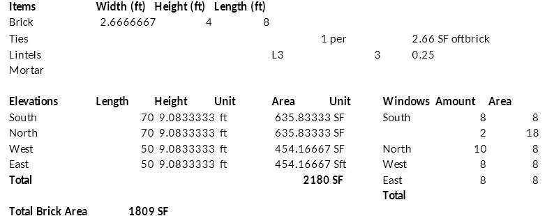 Items Width (ft) Height (ft) Length (ft) Brick
