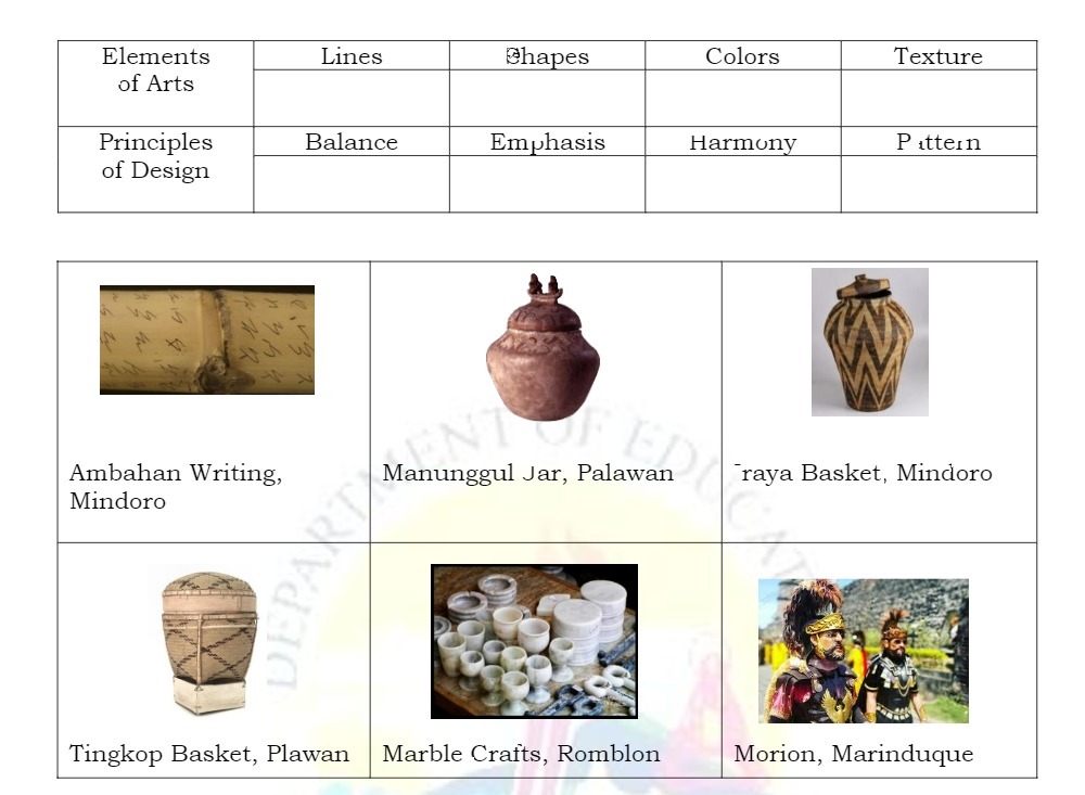 Elements Lines Chapes Colors Texture of Arts