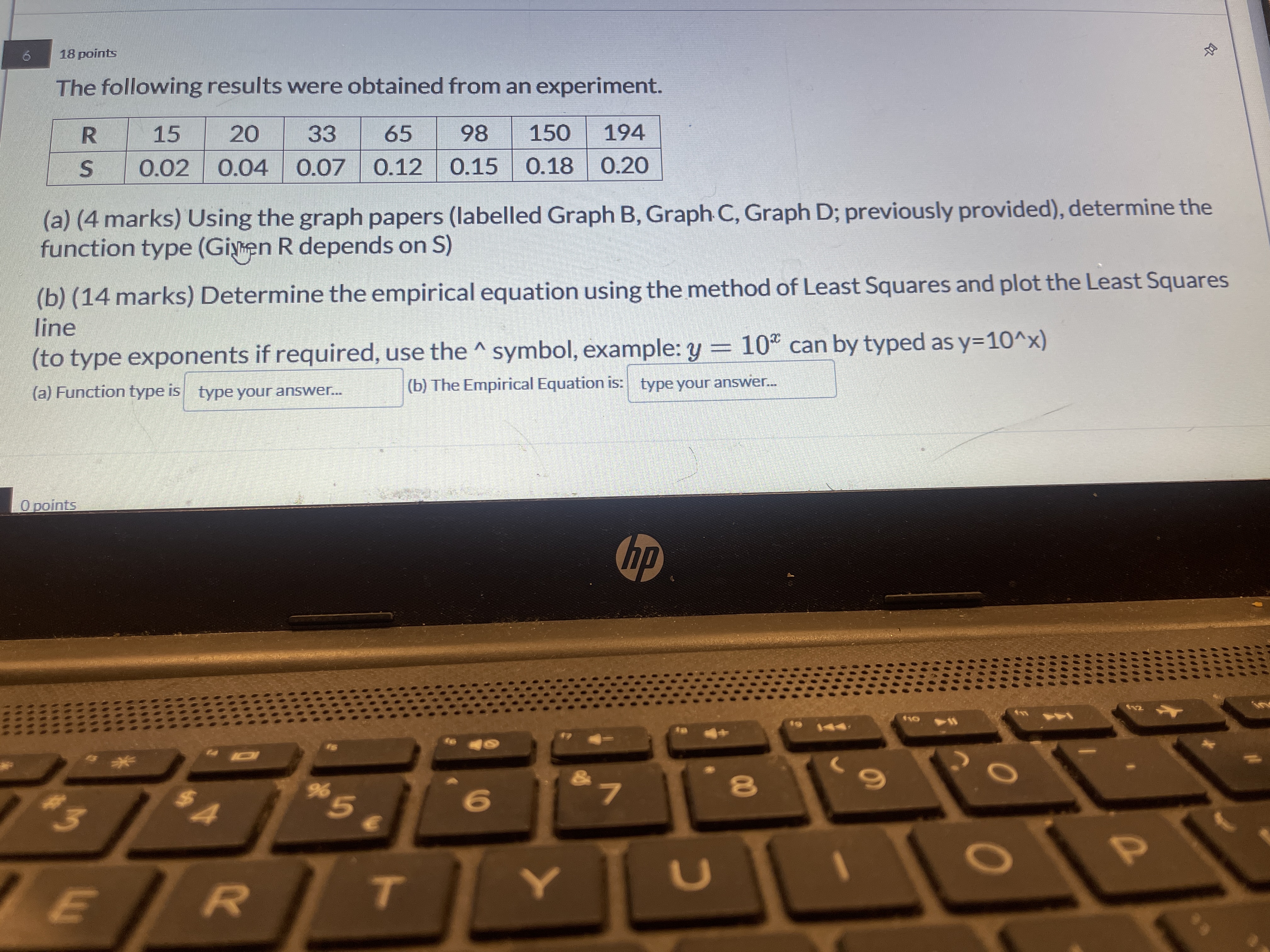 16 18 points The following results were obtained