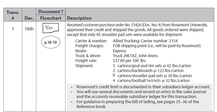Trans. Document ? Dec. Flowchart Description