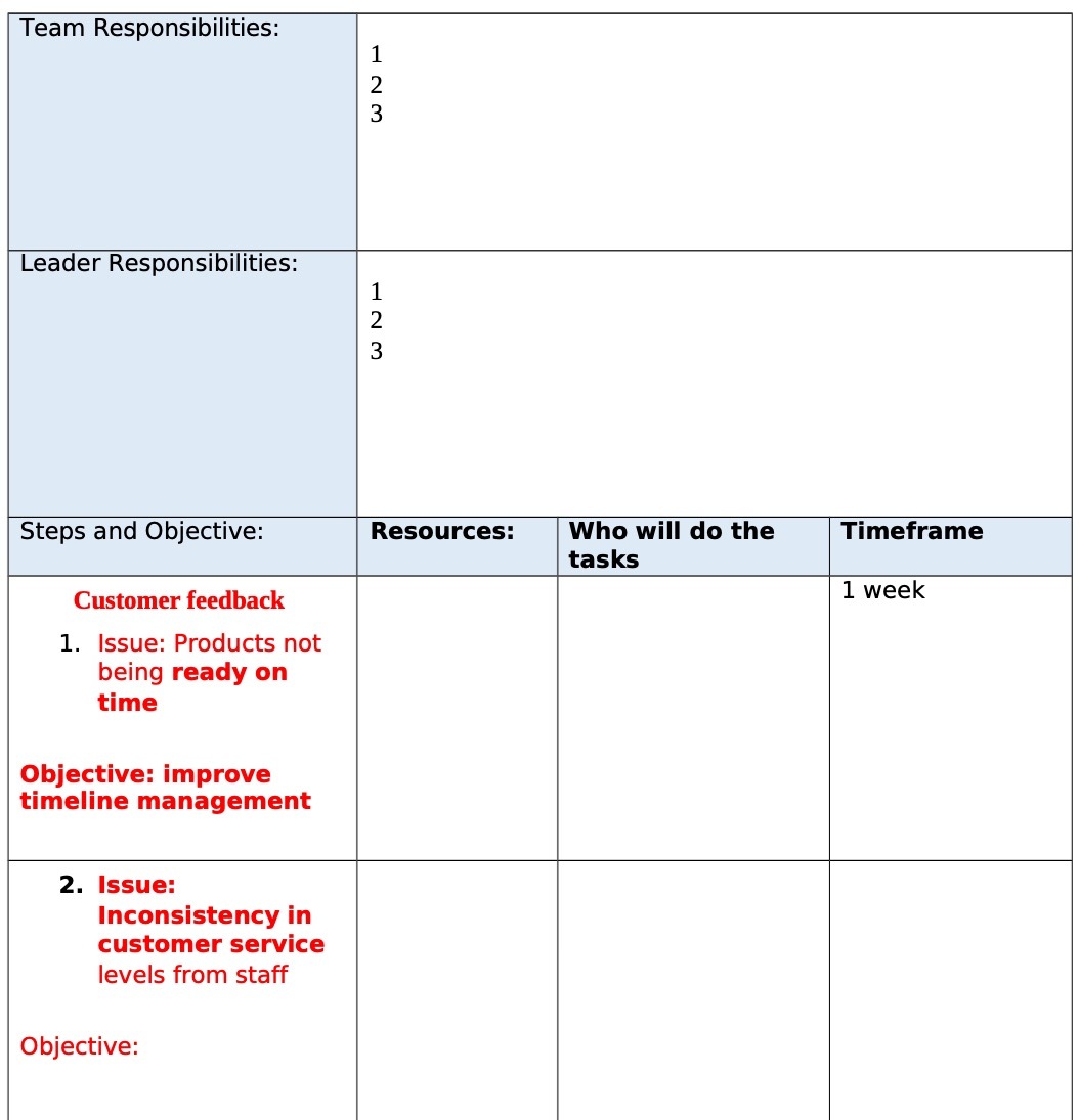 Team Responsibilities: Leader Responsibilities: I
