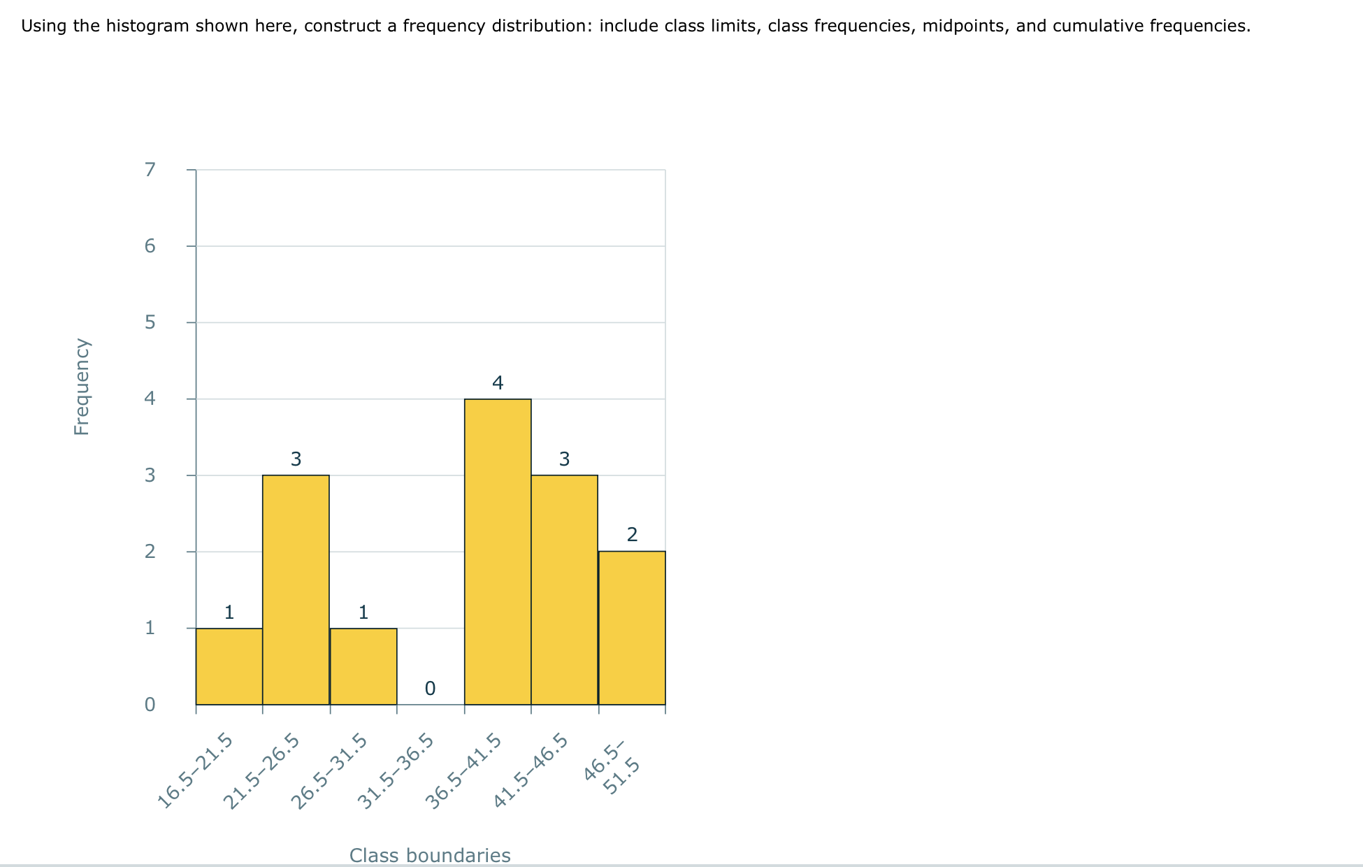 3. Construct a relative frequency distribution.