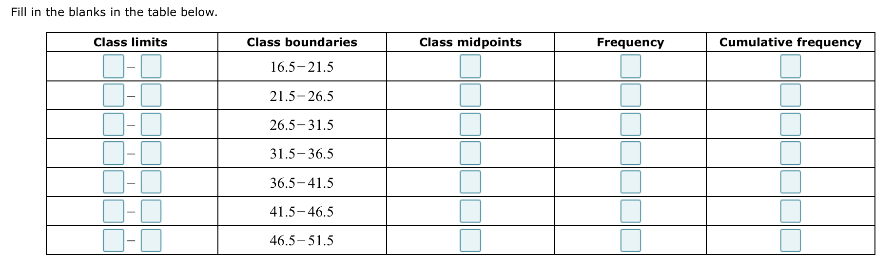 3. Construct a relative frequency distribution.