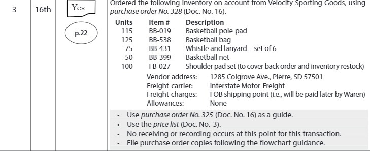 Ordered the following inventory on account from