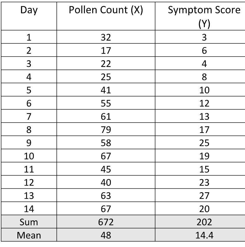 Question: A woman was interested in the