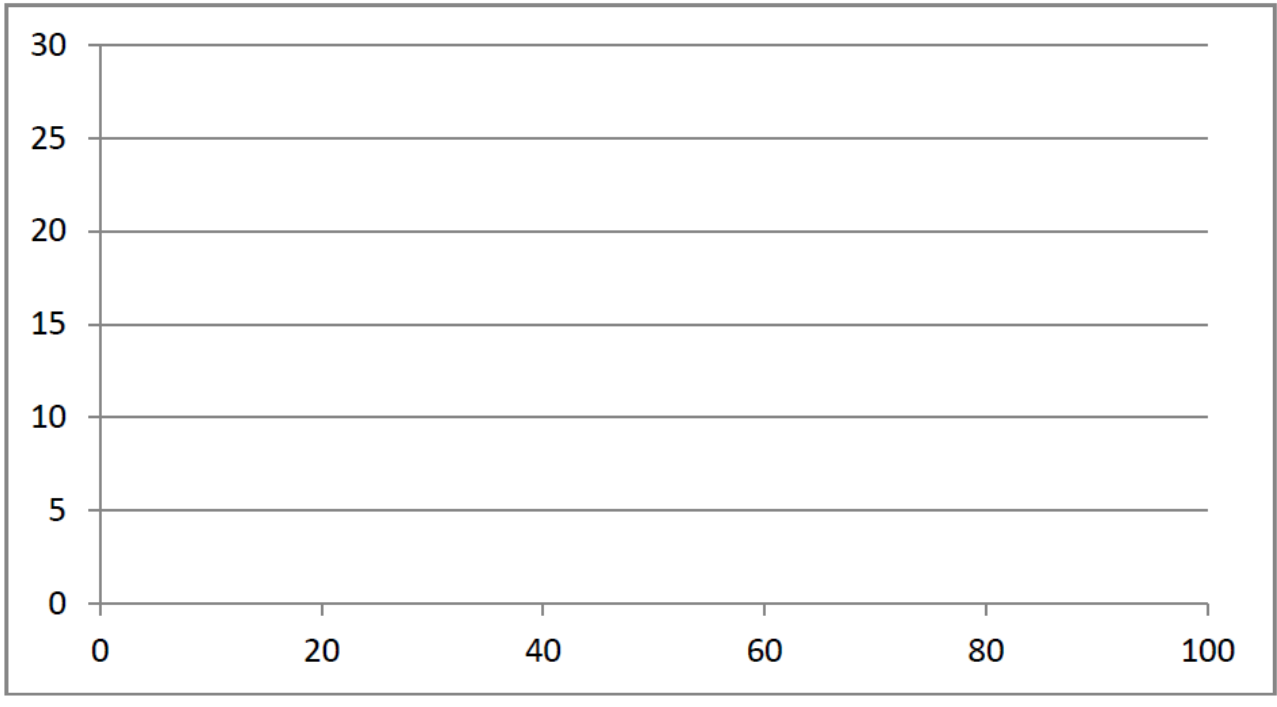 Question: A woman was interested in the