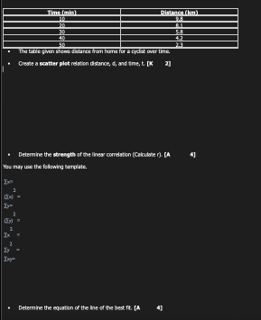 Time (min) Distance (km) 10 9.8 20 8.1 30 5.8 40