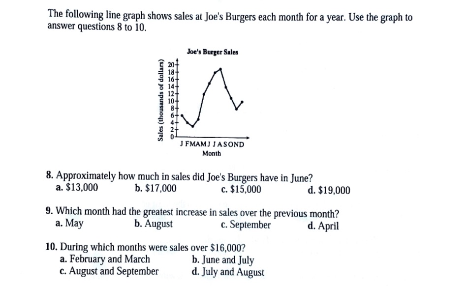 Question 8-10 The following line graph shows