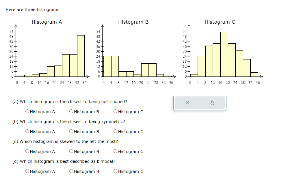 Here are three histograms. Histogram A Histogram