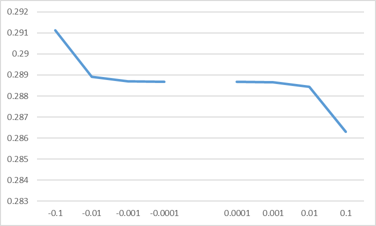 \f0.292 0.291 0.29 0.289 0.288 0.287 0.286 0.285