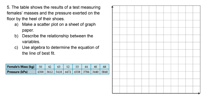 5. The table shows the results of a test