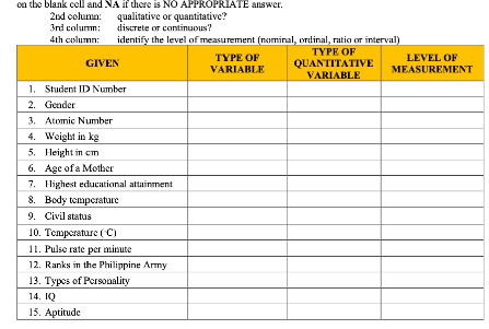 Instruction I: An explanation for the components