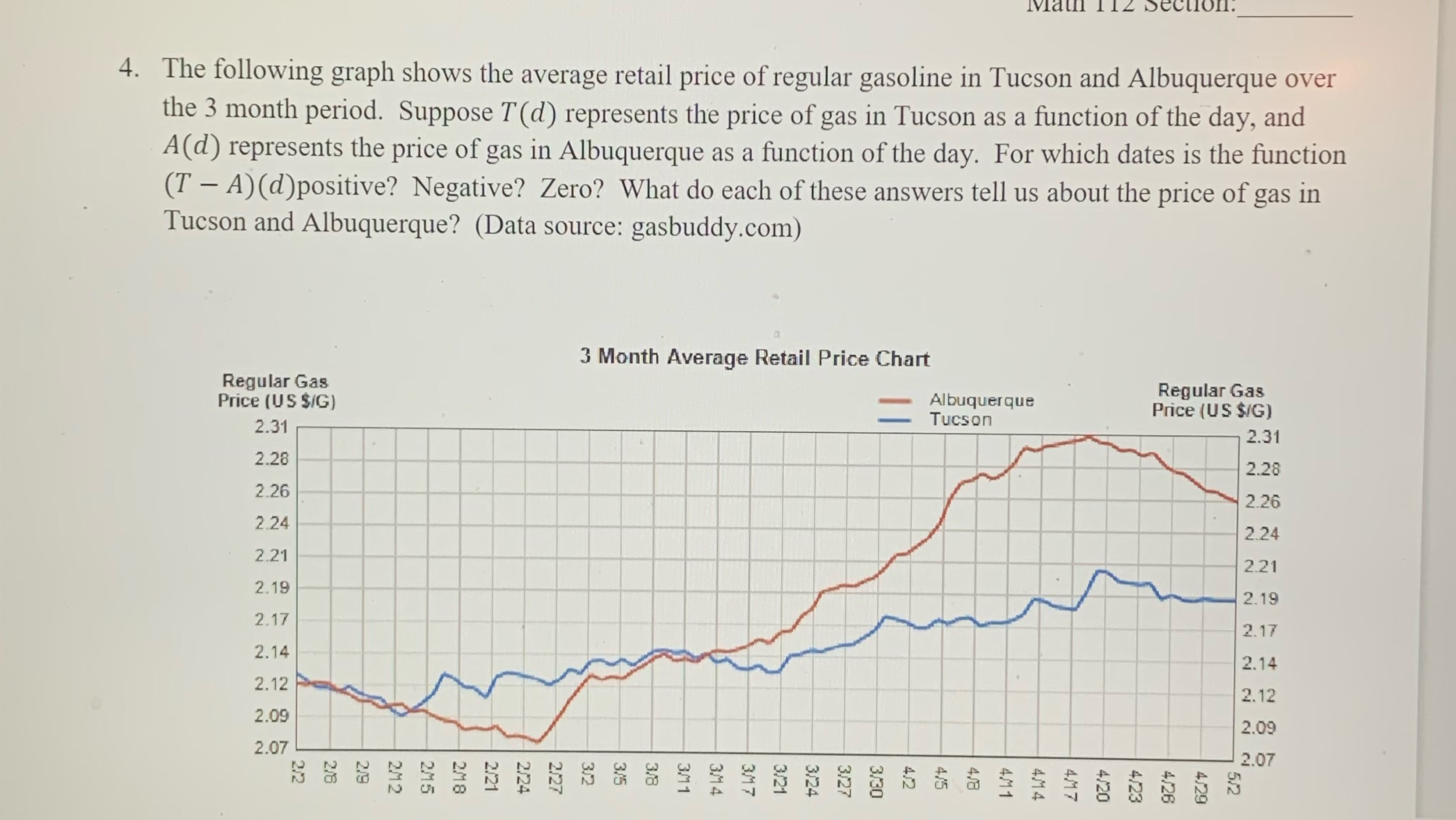 4. The following graph shows the average retail