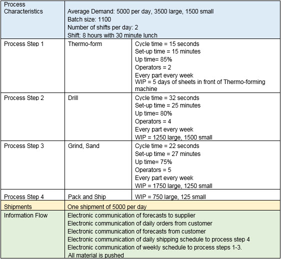 Question: Yahoo Widgets, Inc. (YWI) is a widget