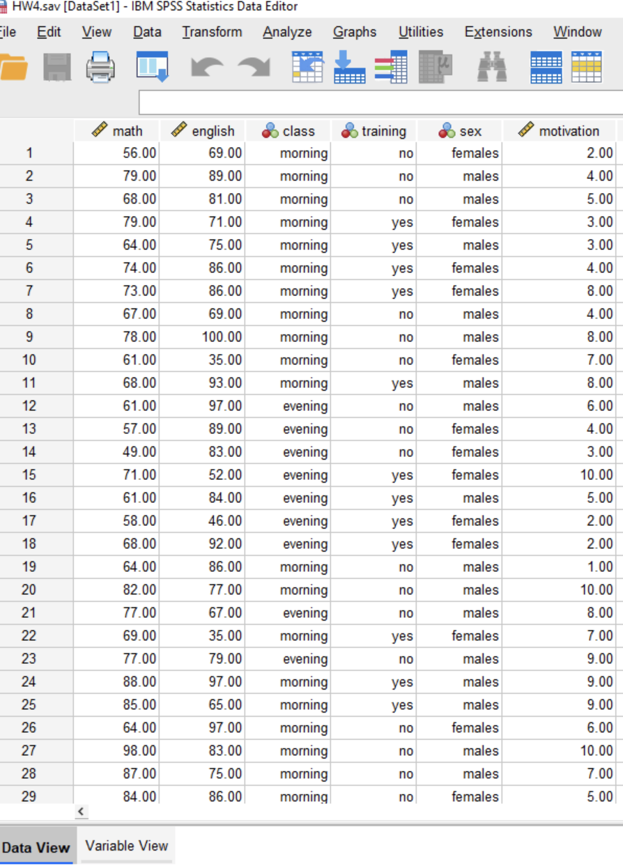 HW4.sav [DataSet1] - IBM SPSS Statistics Data