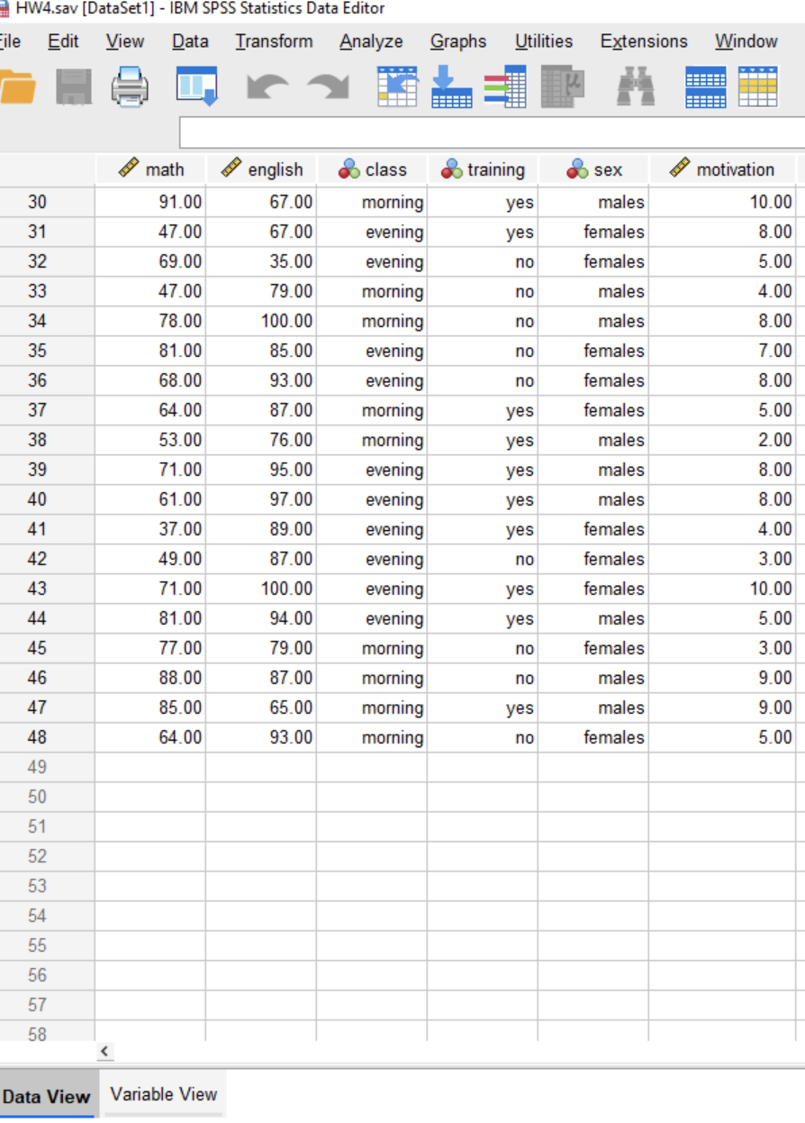 HW4.sav [DataSet1] - IBM SPSS Statistics Data