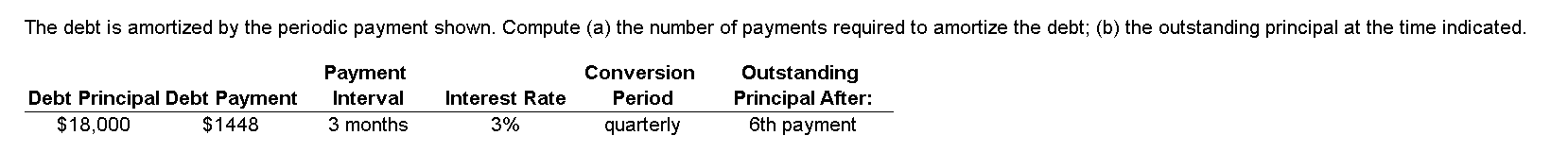 The debt is amortized by the periodic payment