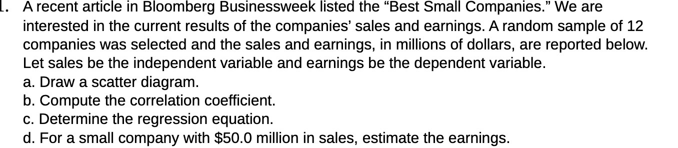 A recent article in Bloomberg Businessweek listed