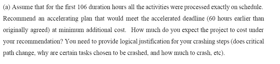 (a) Assume that for the first 106 duration hours