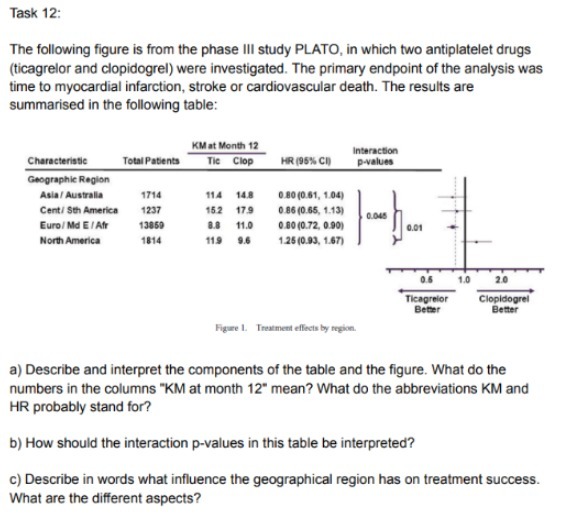Task 12: The following figure is from the phase