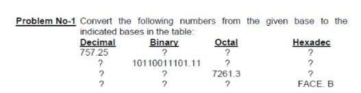 Problem No-1 Convert the following numbers from