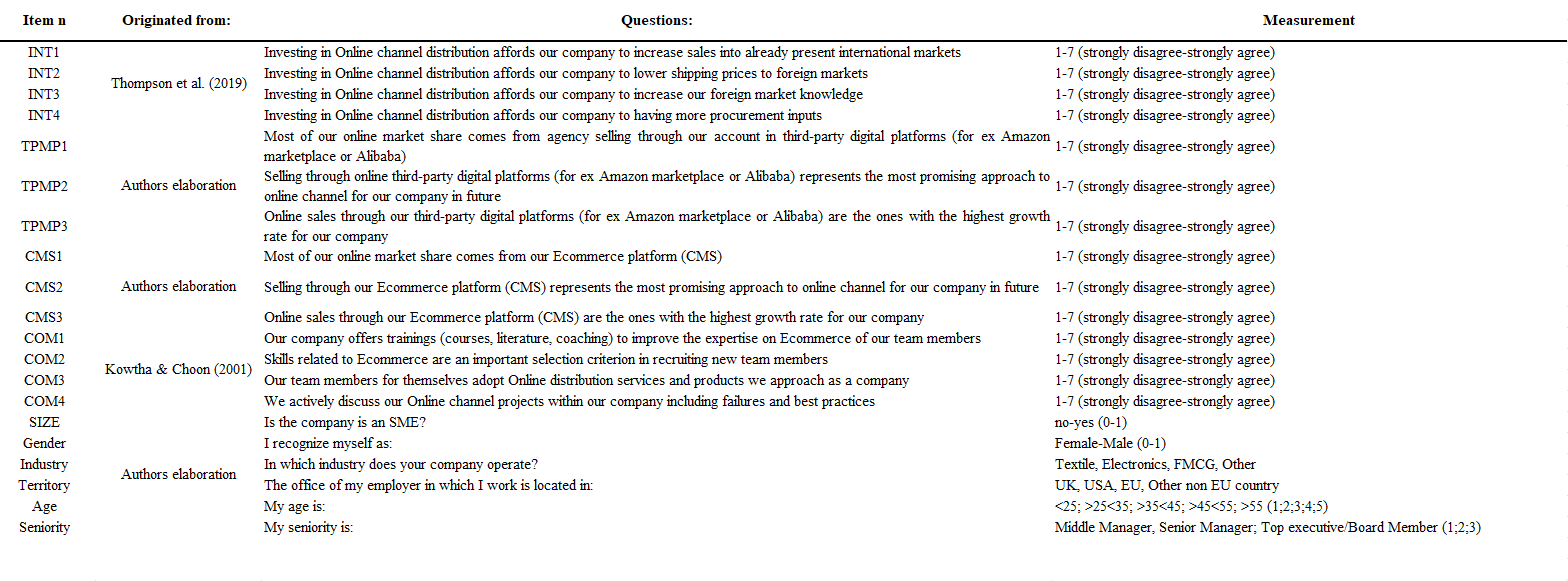 Using the attached dataset write a summary of