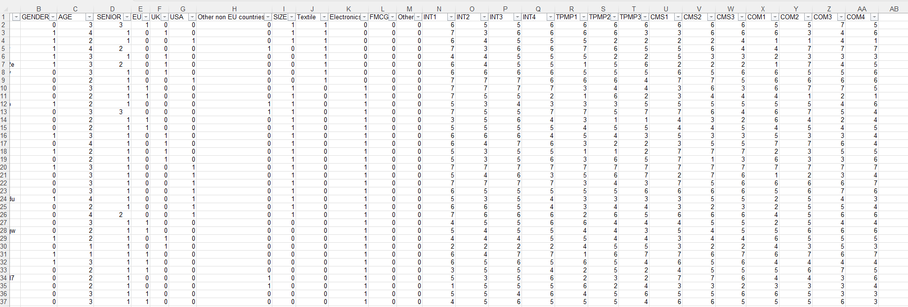 Using the attached dataset write a summary of