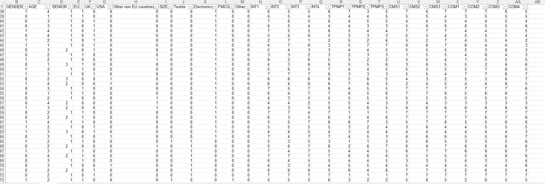Using the attached dataset write a summary of