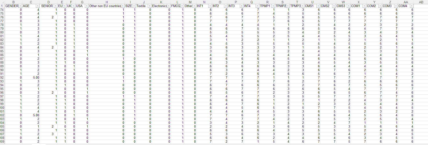 Using the attached dataset write a summary of
