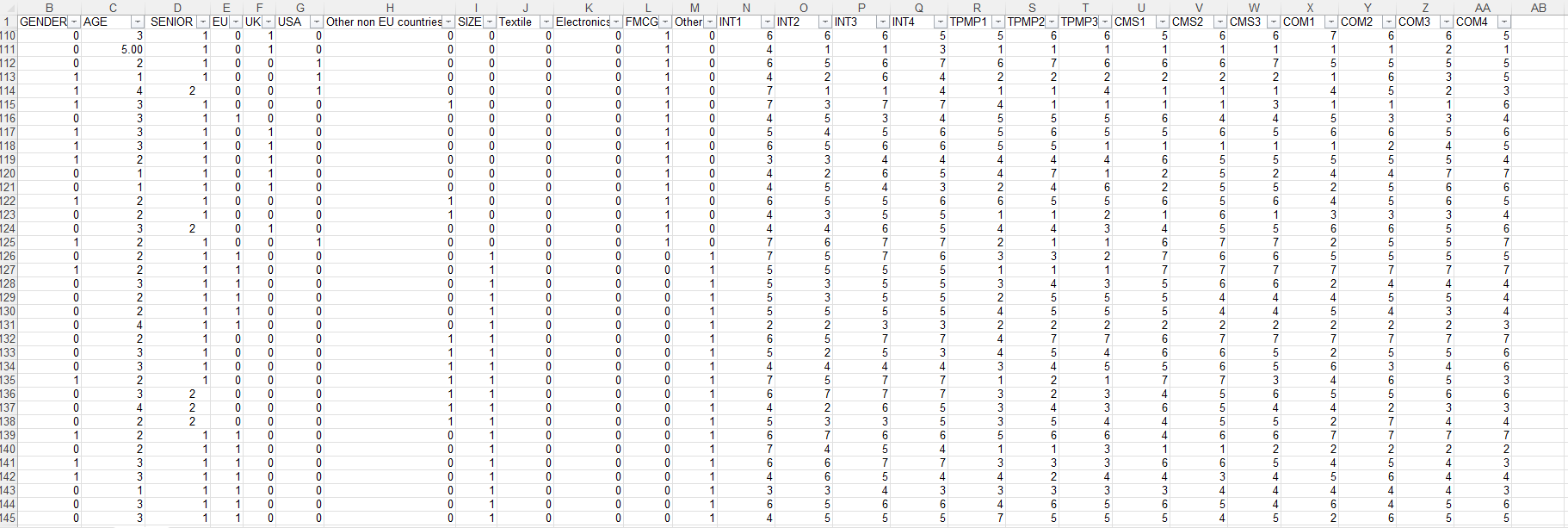 Using the attached dataset write a summary of
