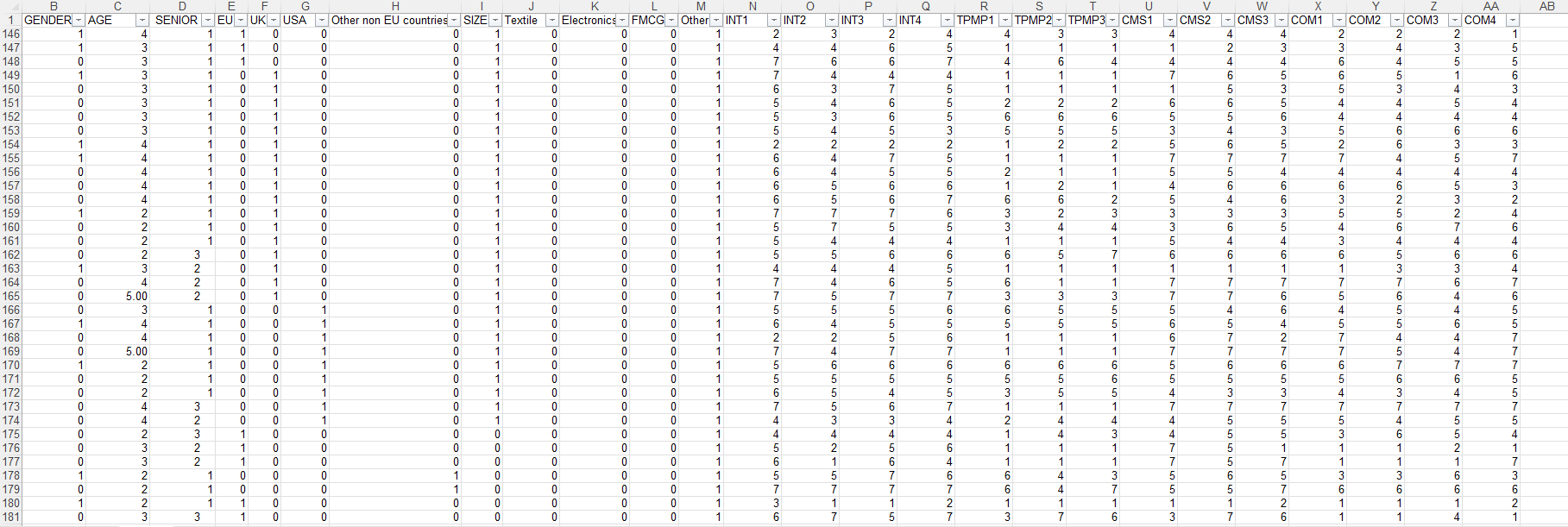Using the attached dataset write a summary of