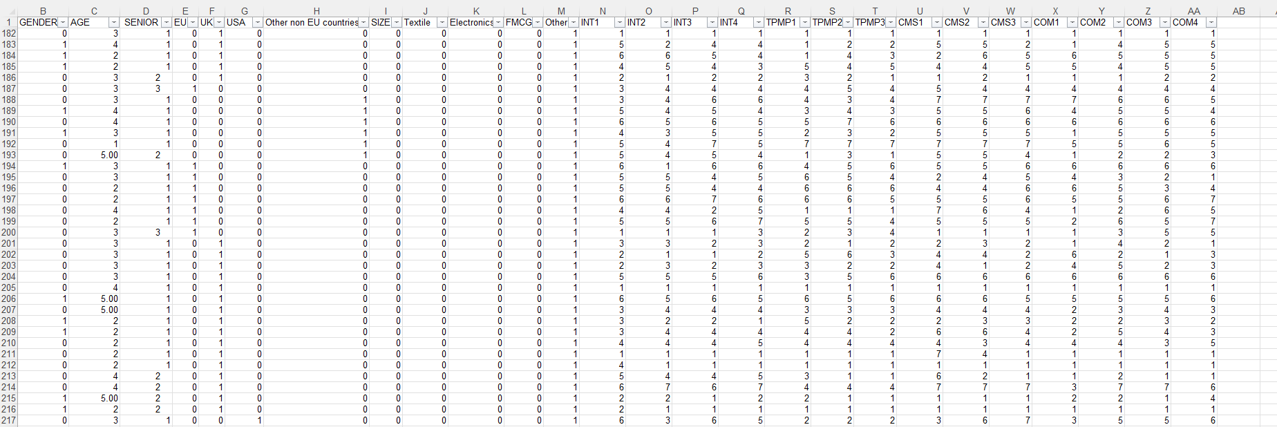 Using the attached dataset write a summary of