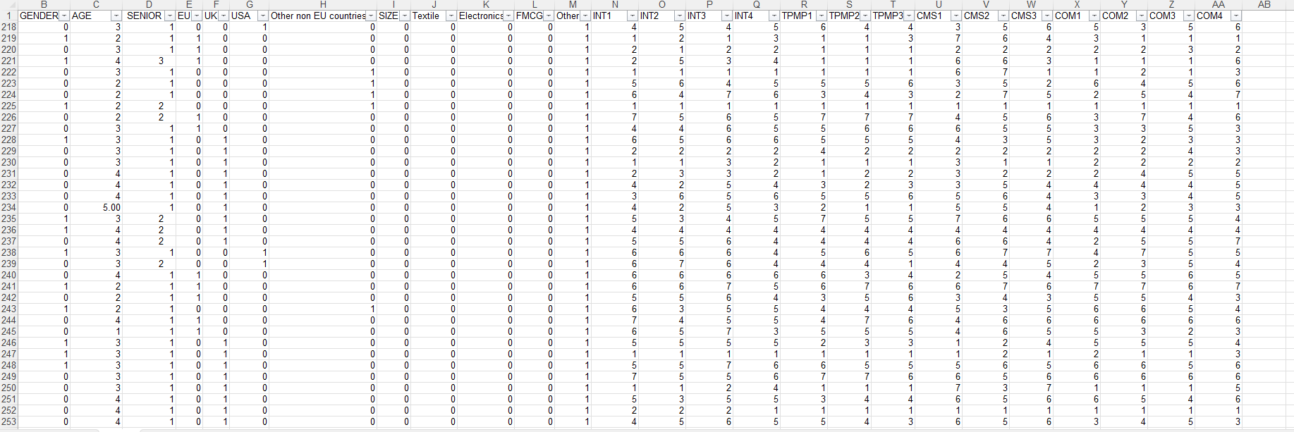 Using the attached dataset write a summary of