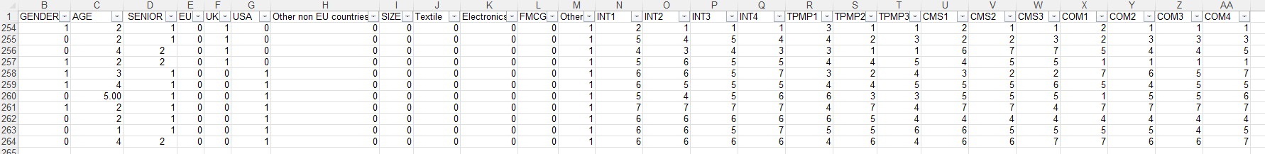 Using the attached dataset write a summary of