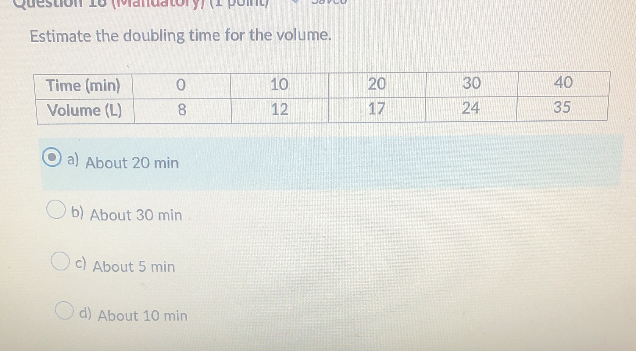 Question To Mandatory/ 1 polity Estimate the