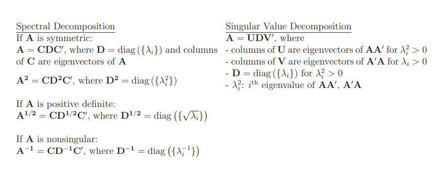 please help!!!! 1. Consider a symmetric matrix A