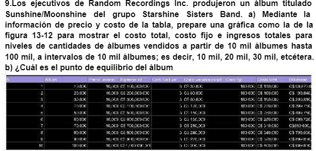 9.Los ejecutivos de Random Recordings Inc.