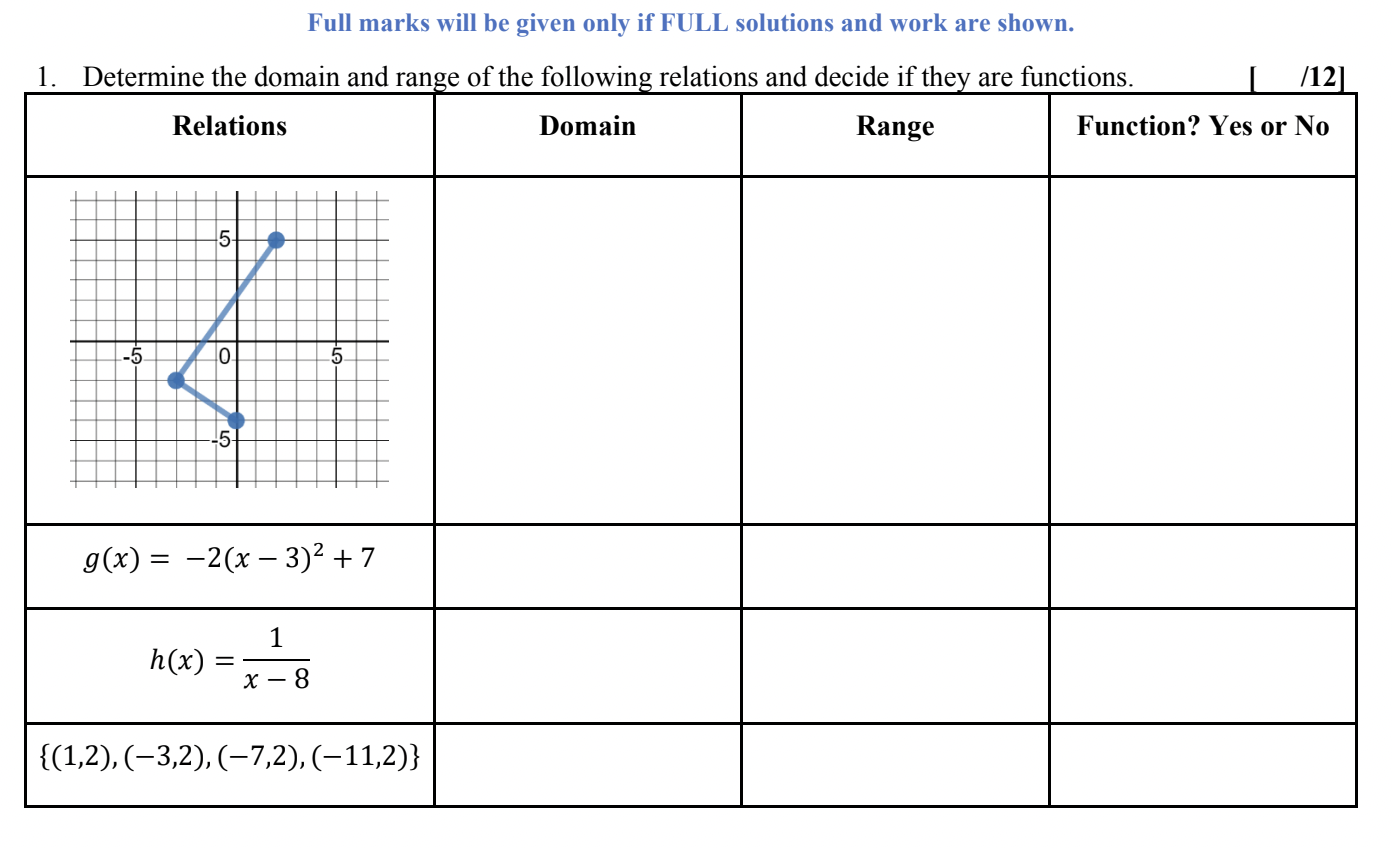 Full marks will be given only if FULL solutions