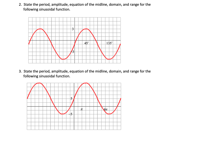 2. State the period, amplitude, equation of the