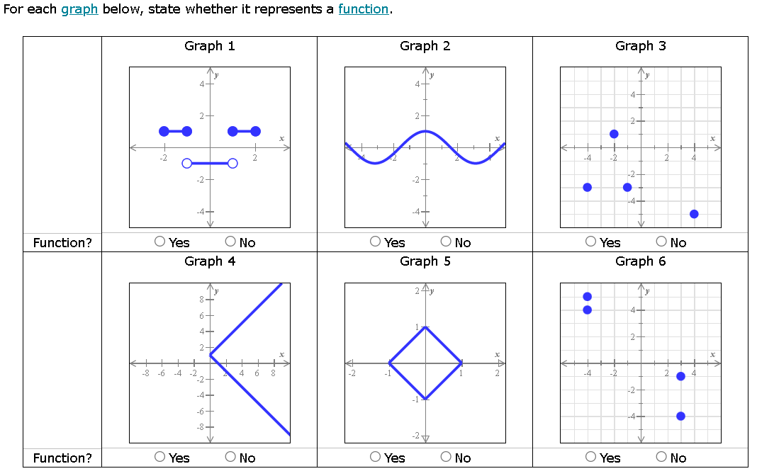For each gm below, state whether it represents a