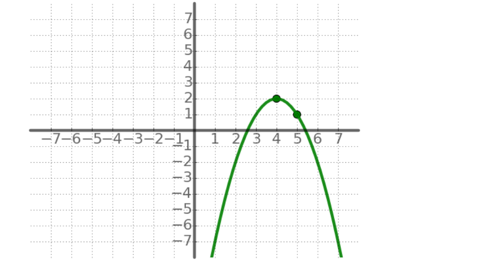 QUESTION 39 ' 1 POINT Determine the equation