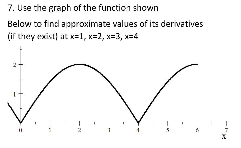 7. Use the graph of the function shown Below to