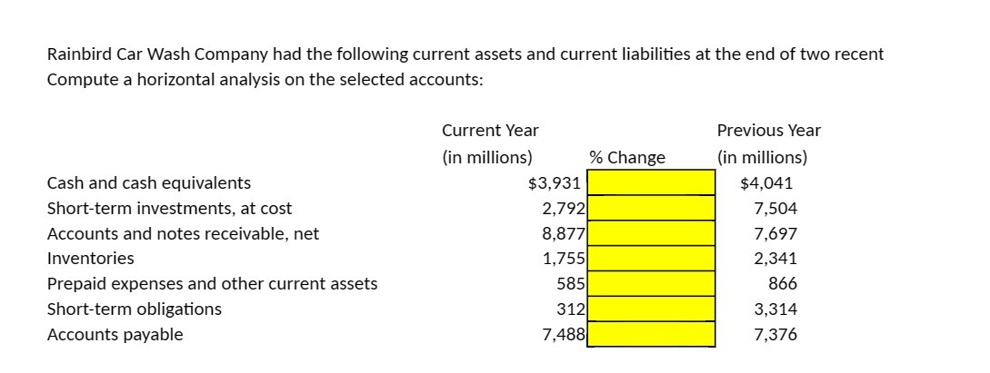 Rainbird Car Wash Company had the following