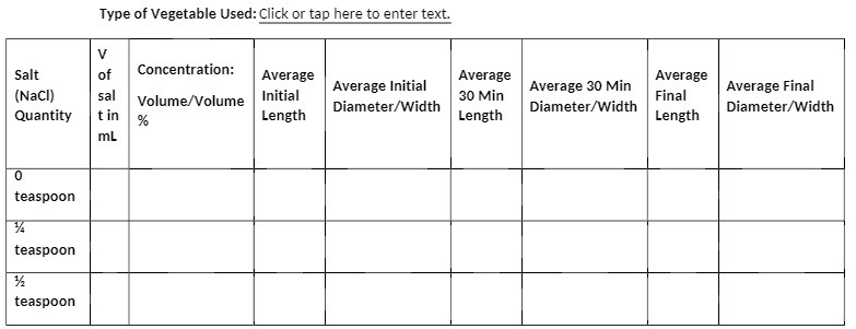 Type of Vegetable Used: Click or tap here to